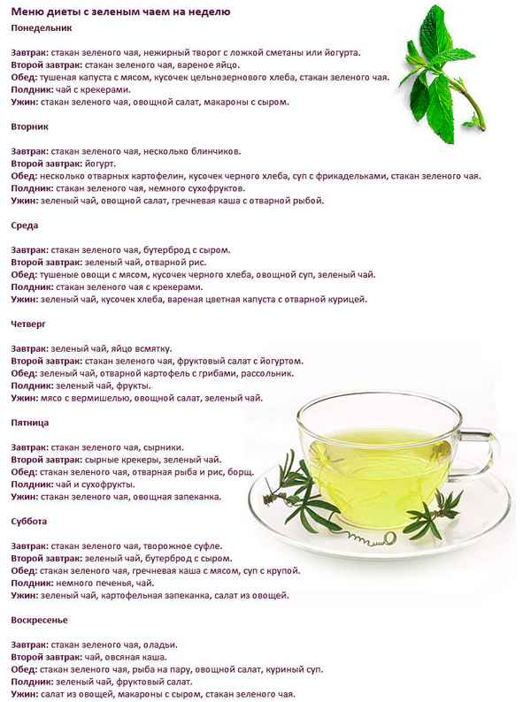 Как использовать зелёный чай при диете 