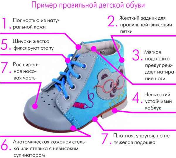 Способы подбора детской обуви| 