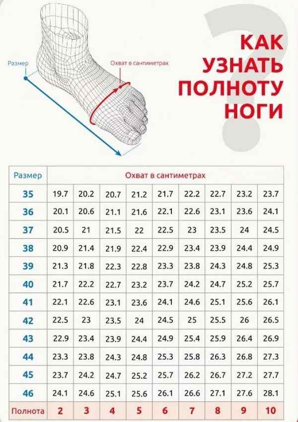 Как определить полноту ноги? Правильно подбираем обувь 