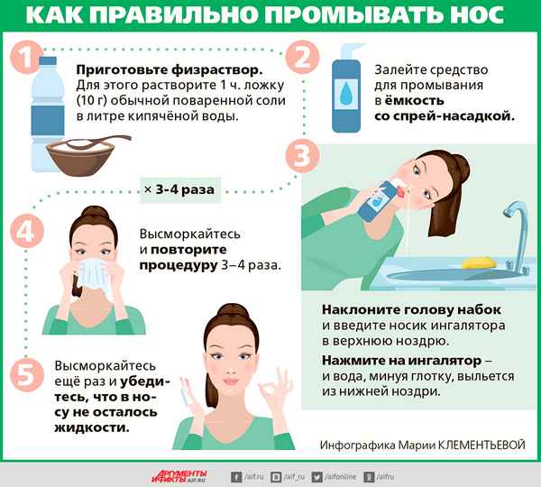 Чем промыть нос при заложенности и насморке (раствор, средства, препараты)